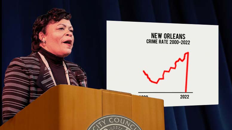 carjackings in New Orleans. DoD VI may not be used in a manner that could imply endorsement of an individual, for-profit business, non-profit organization, or any other non-Federal entity (including DoD contractors), product, or service. This applies to both domestic and international users. Endorsement of a non-Federal entity, event, product, service, or enterprise may be neither stated nor implied.